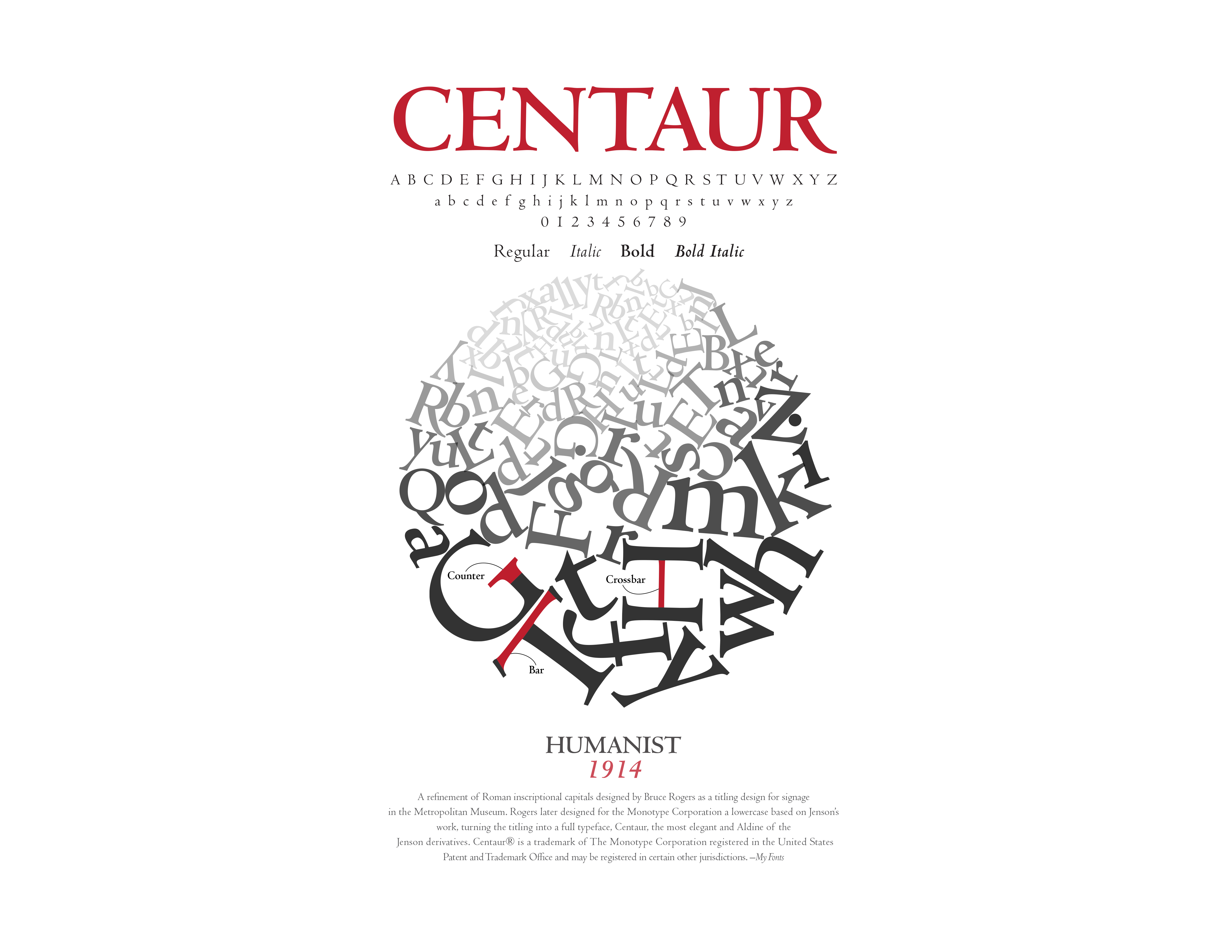 Typography Poster